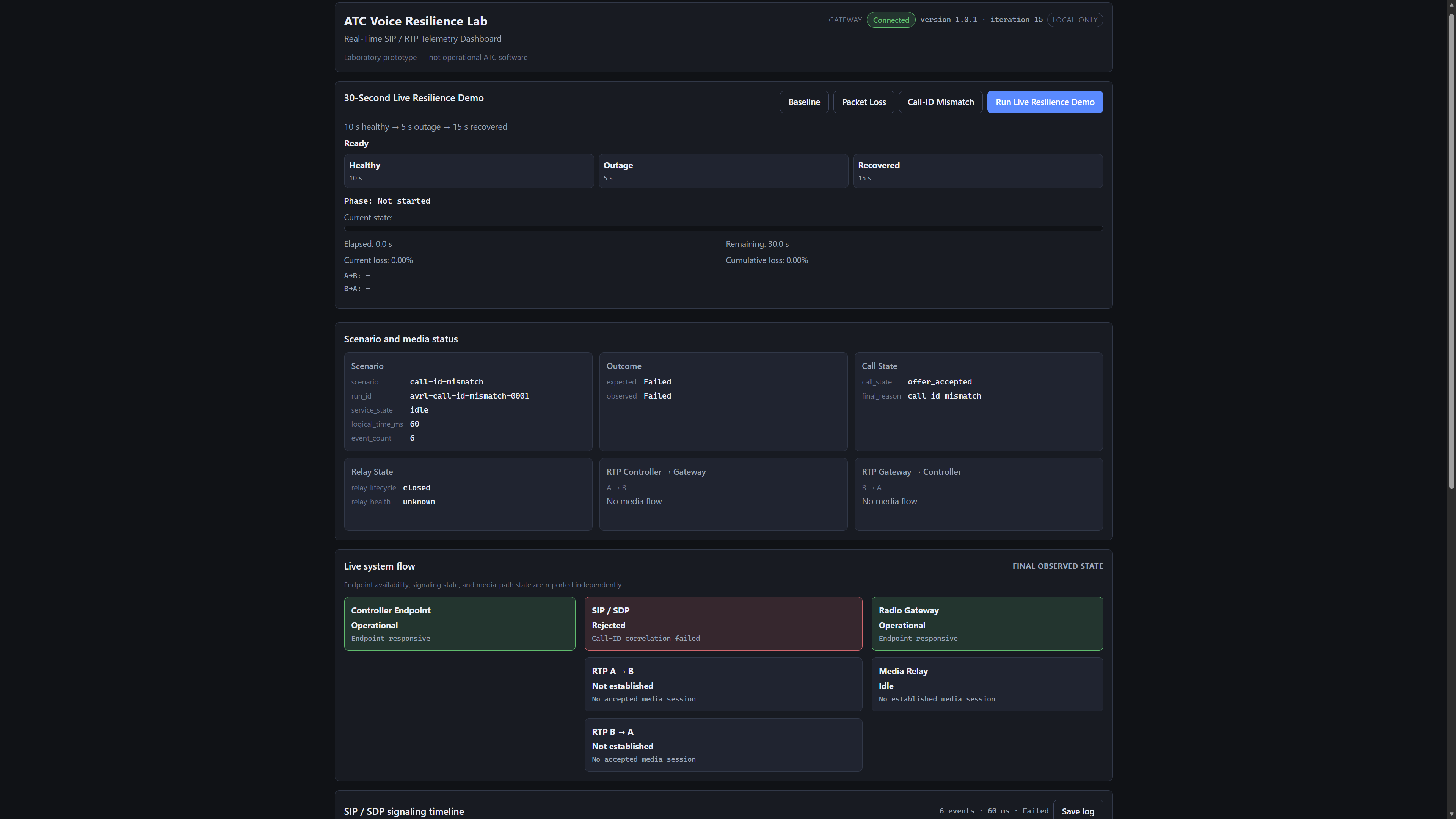 avrl-call-id-mismatch