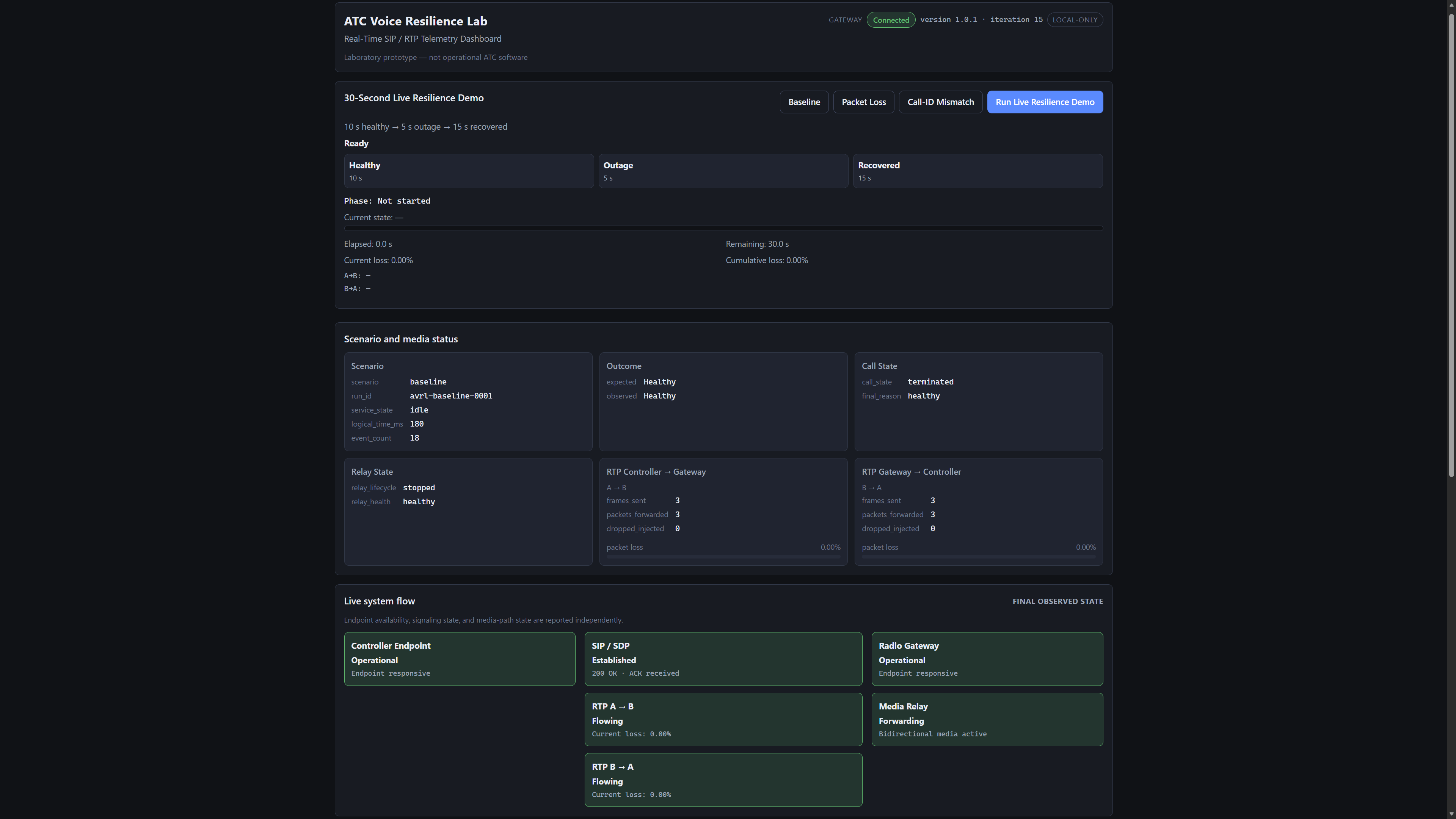 avrl-healthy-baseline-call-flow