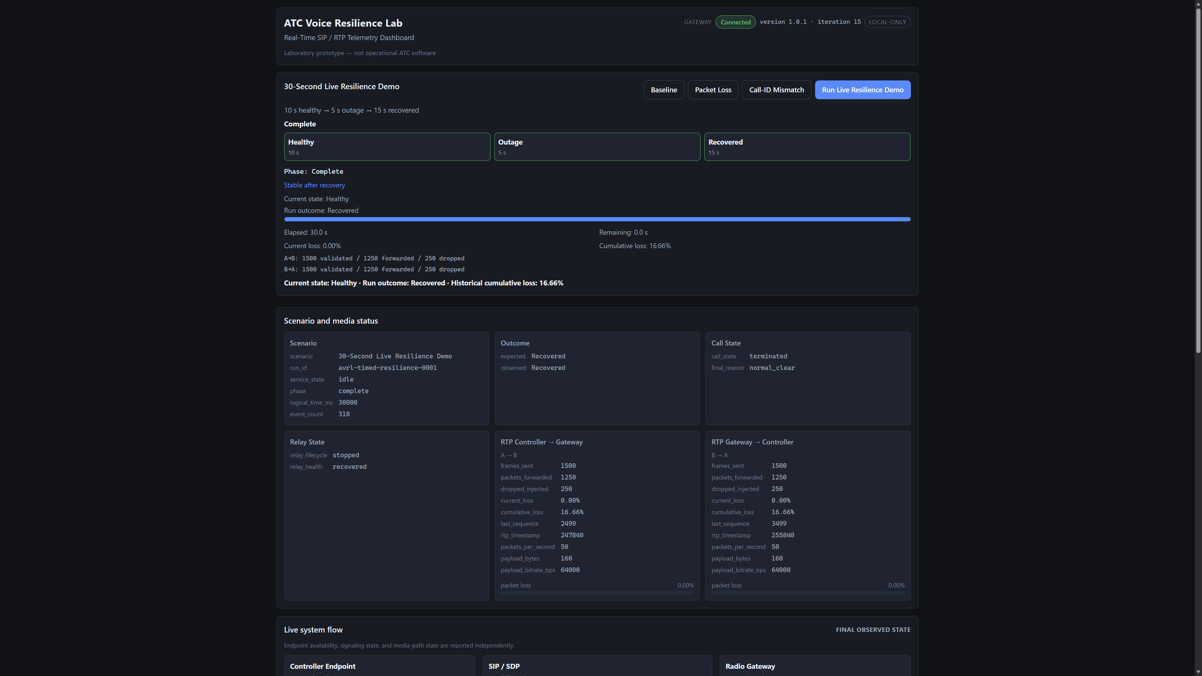 avrl-live-resilience-recovered-dashboard-1