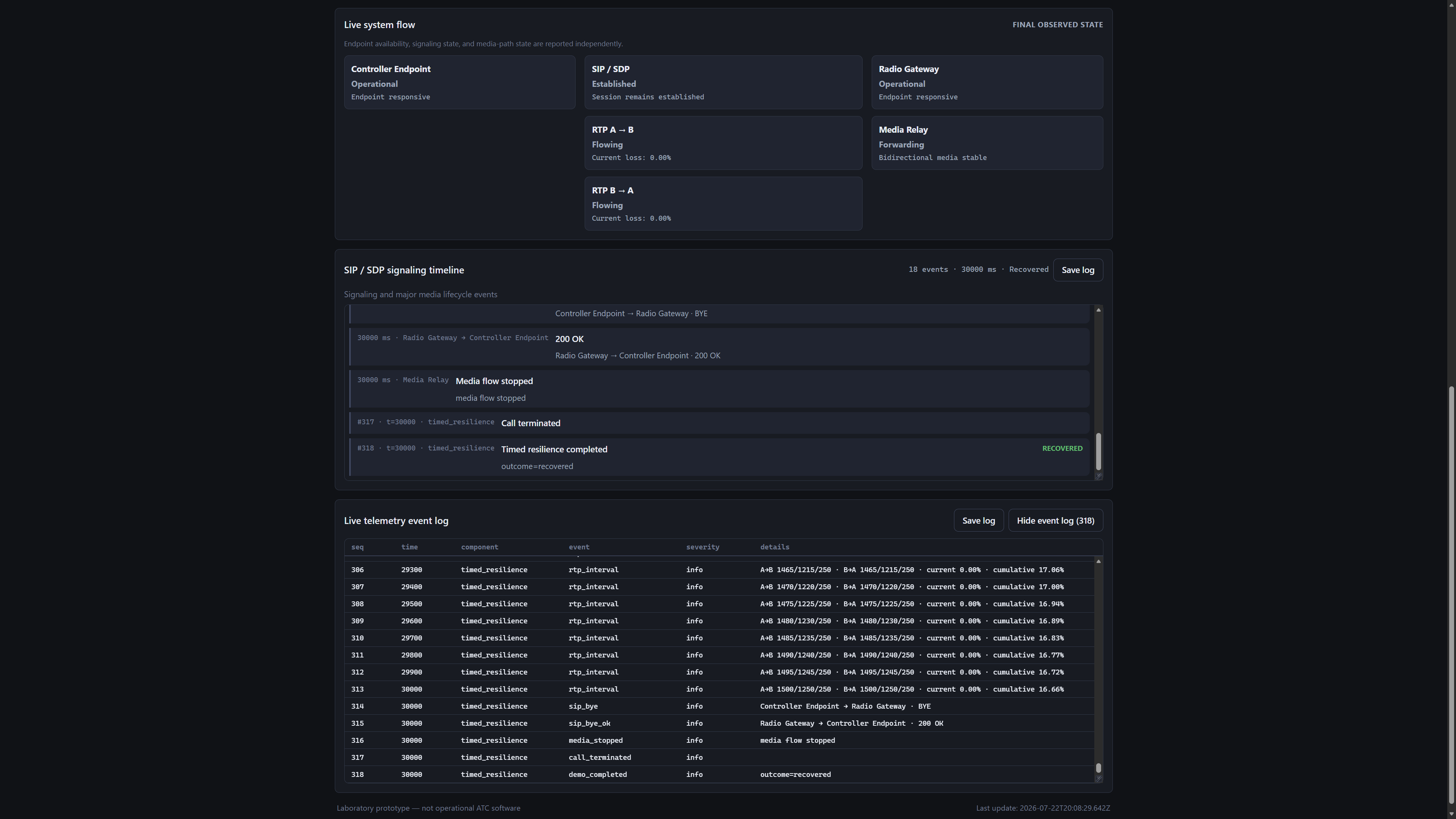 avrl-live-resilience-recovered-dashboard-2